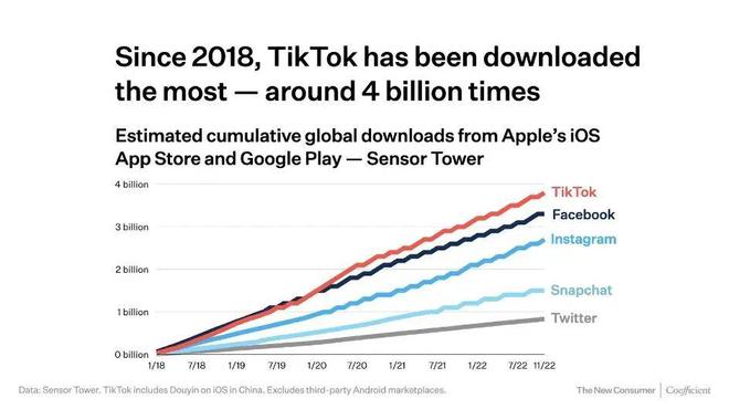 外贸网站建站Tiktok推广  第1张
