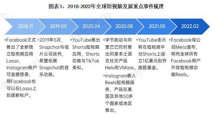 外贸网站建站Tiktok推广  第5张