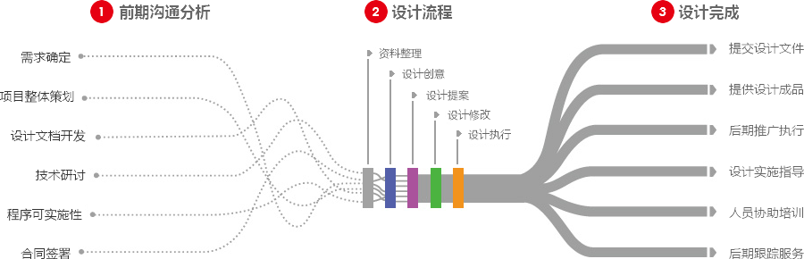 外贸网站建站营销型网站建设  第4张