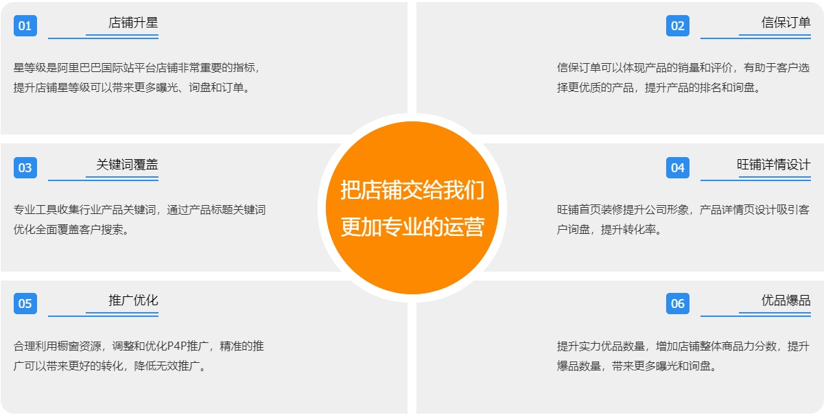 外贸网站建站阿里国际站代运营  第3张