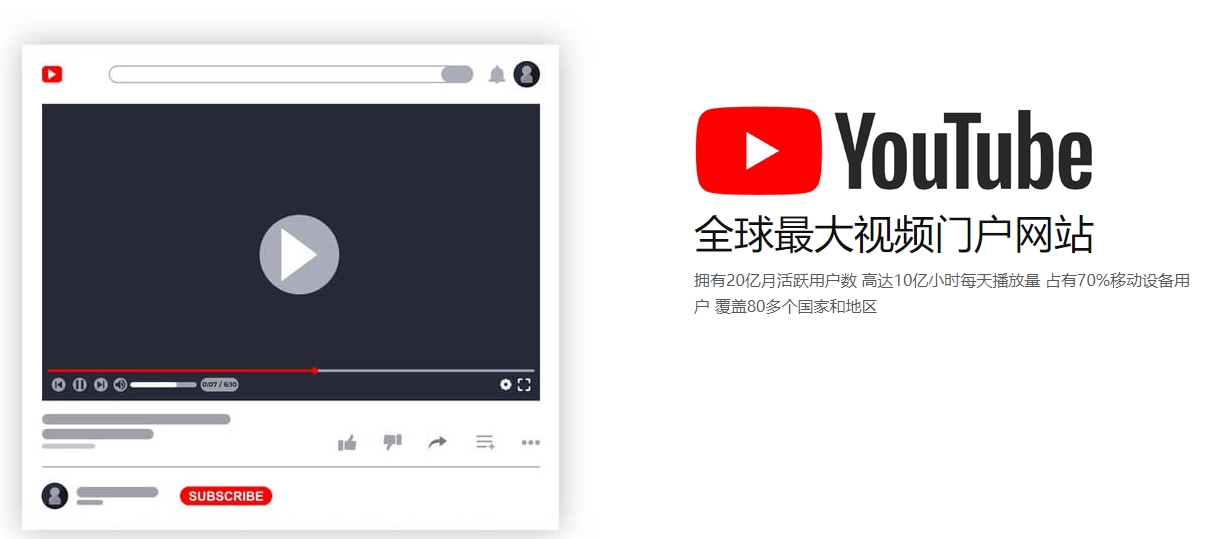 外贸网站建站海外社交媒体营销  第2张